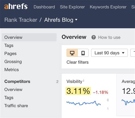 ahrefs check authority , those containing unlinked mentions)